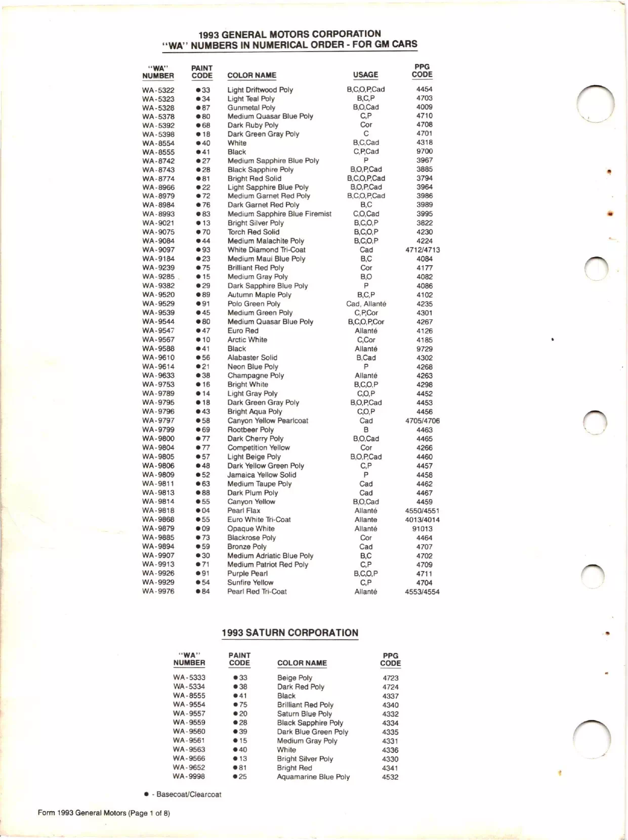 1993 Buick, Chevrolet, Oldsmobile, Saturn, GMC, Pontiac Paint Codes Paint color examples, their ordering codes, the oem color code, and vehicles the color was used on