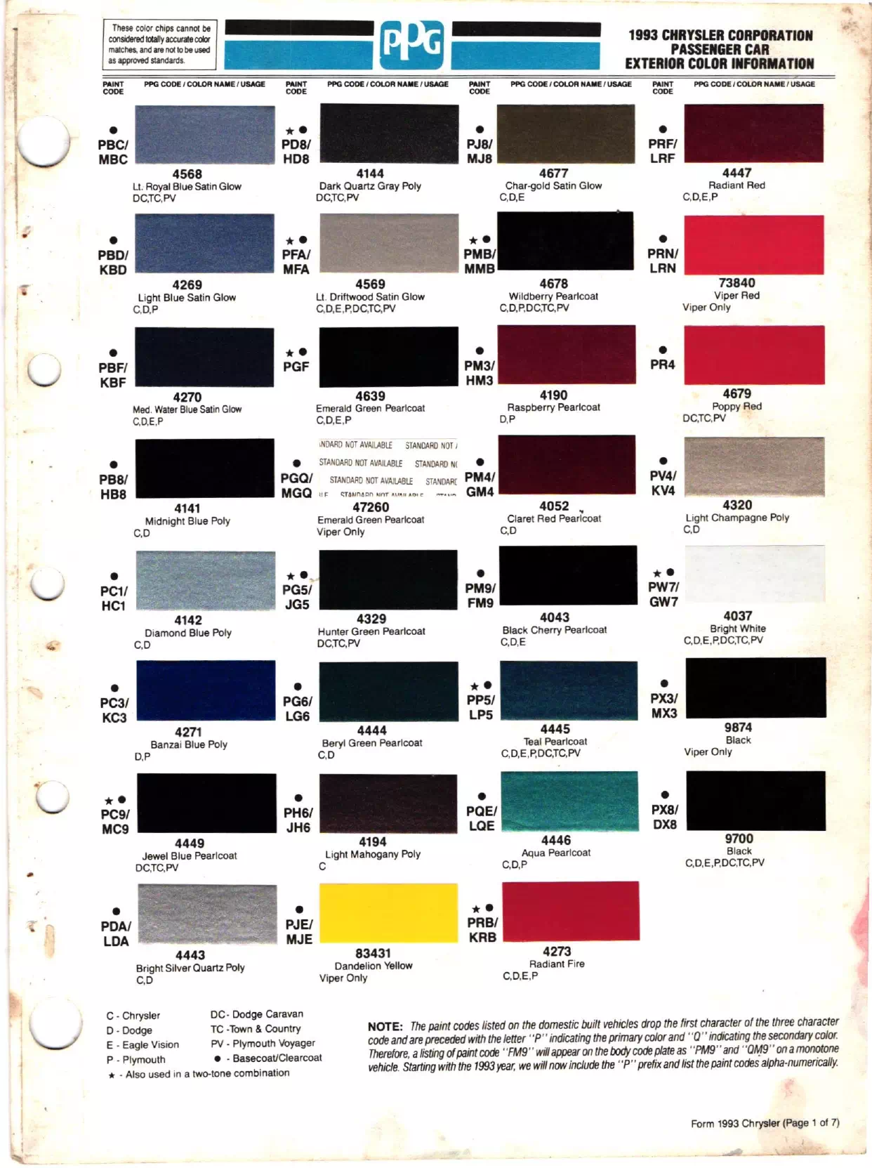 1993 Chrysler, Dodge, Jeep & Plymouth Paint Codes and Color Charts Paint color examples, their ordering codes, the oem color code, and vehicles the color was used on