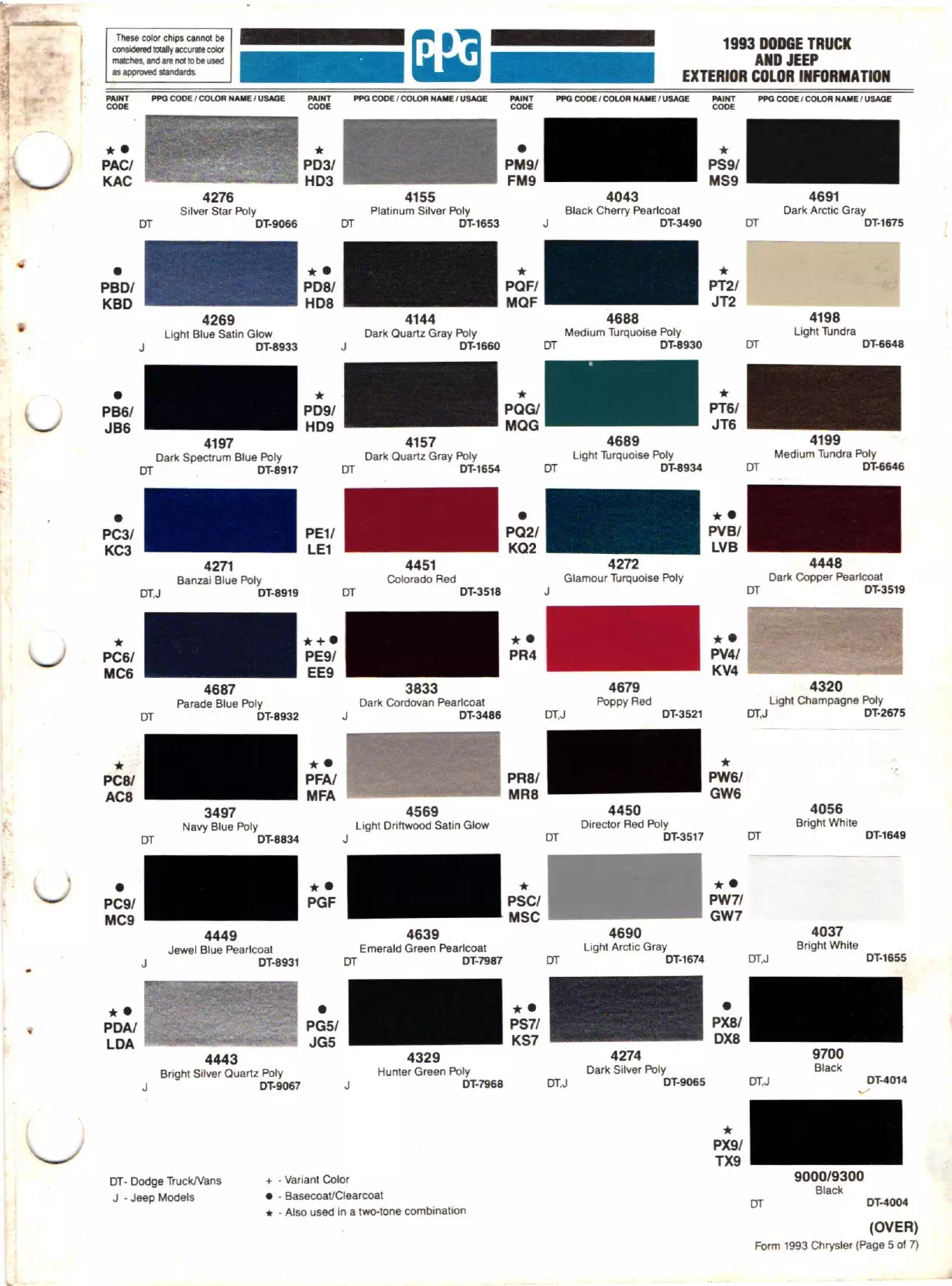 1993 Jeep, Eagle & Dodge Truck Colors Paint color examples, their ordering codes, the oem color code, and vehicles the color was used on