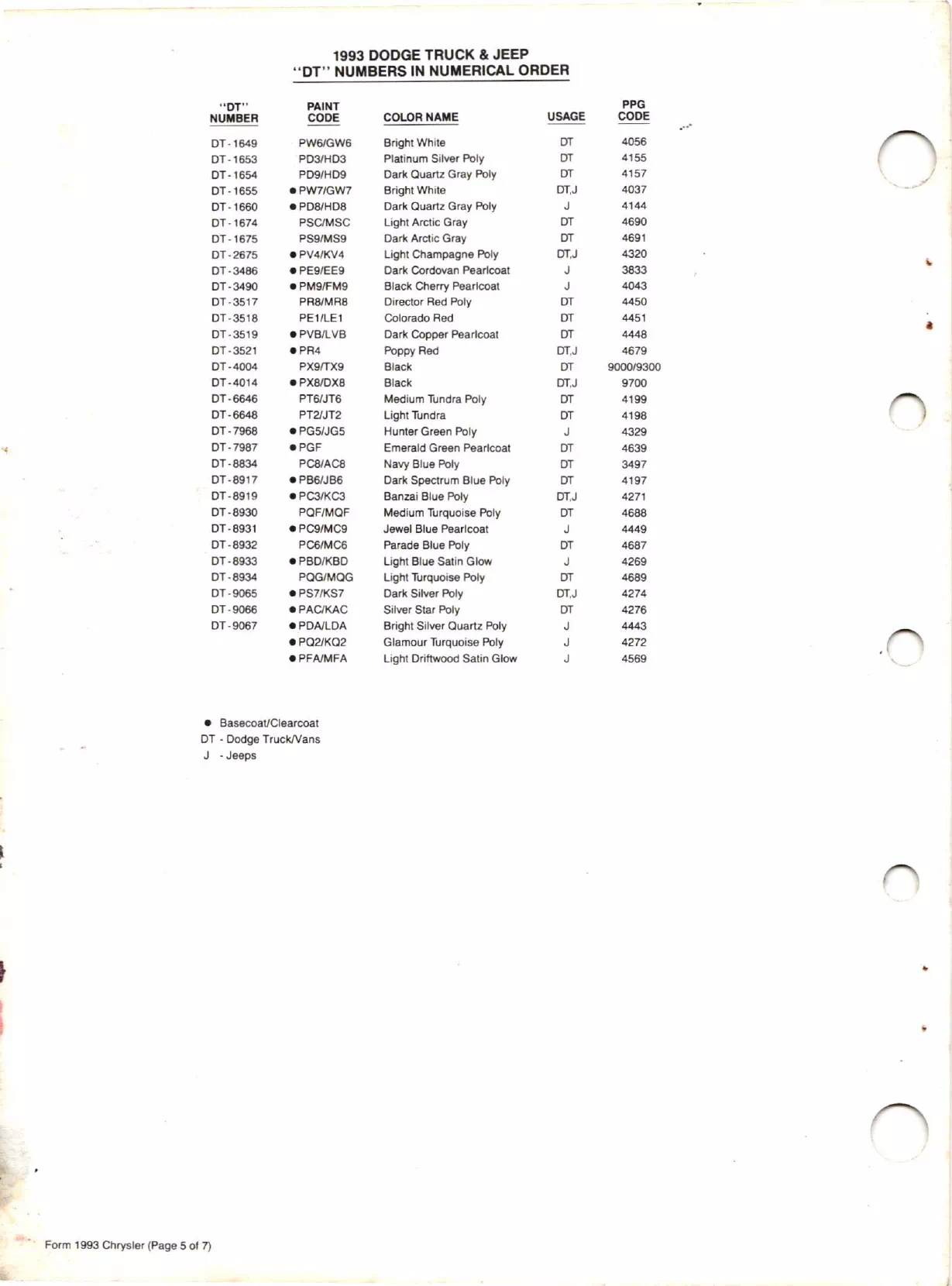 1993 Dodge & Jeep DT Paint Code Crossover shows that the dt and "P" codes are actually the same
