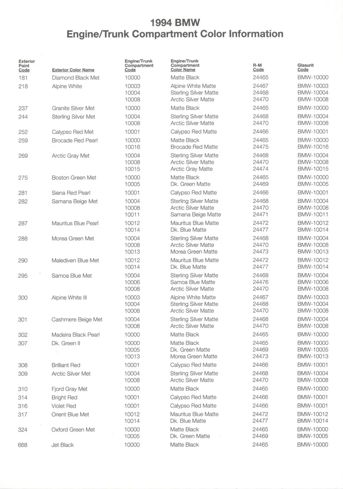 1994 BMW Paint Codes & Color Chart