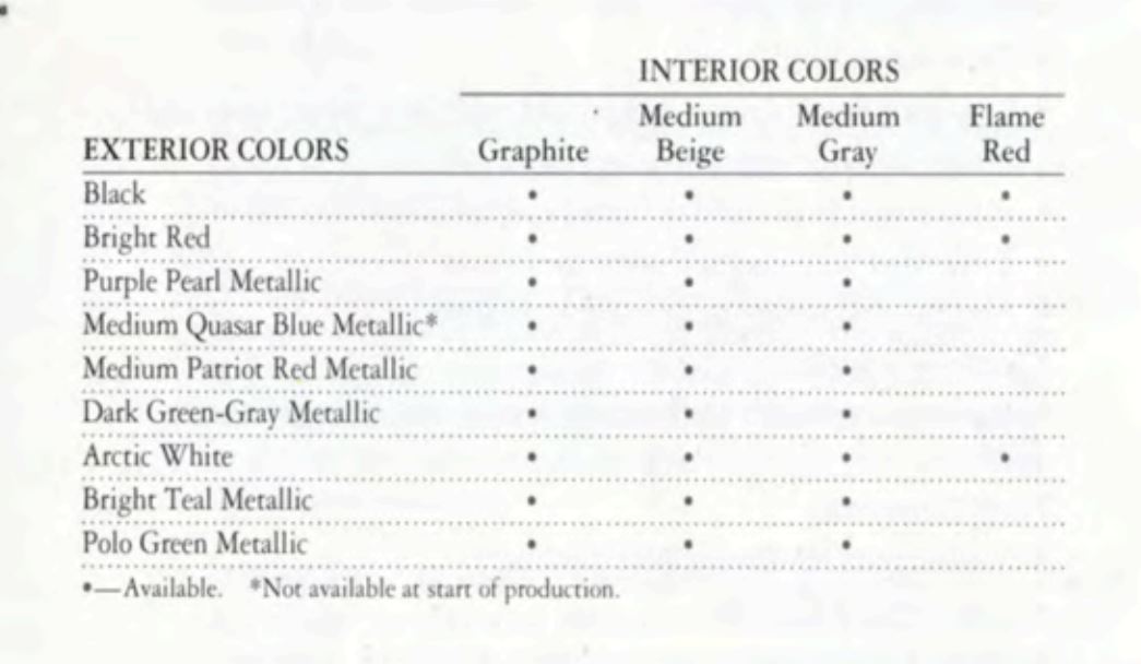 Interior Color Guide 1994 Chevrolet Camaro Paint Code