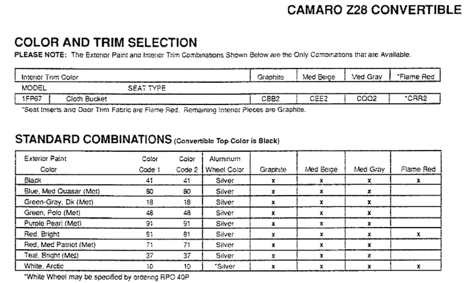 1994 Camaro Z28 Convertible V.I.K. Paint Colors