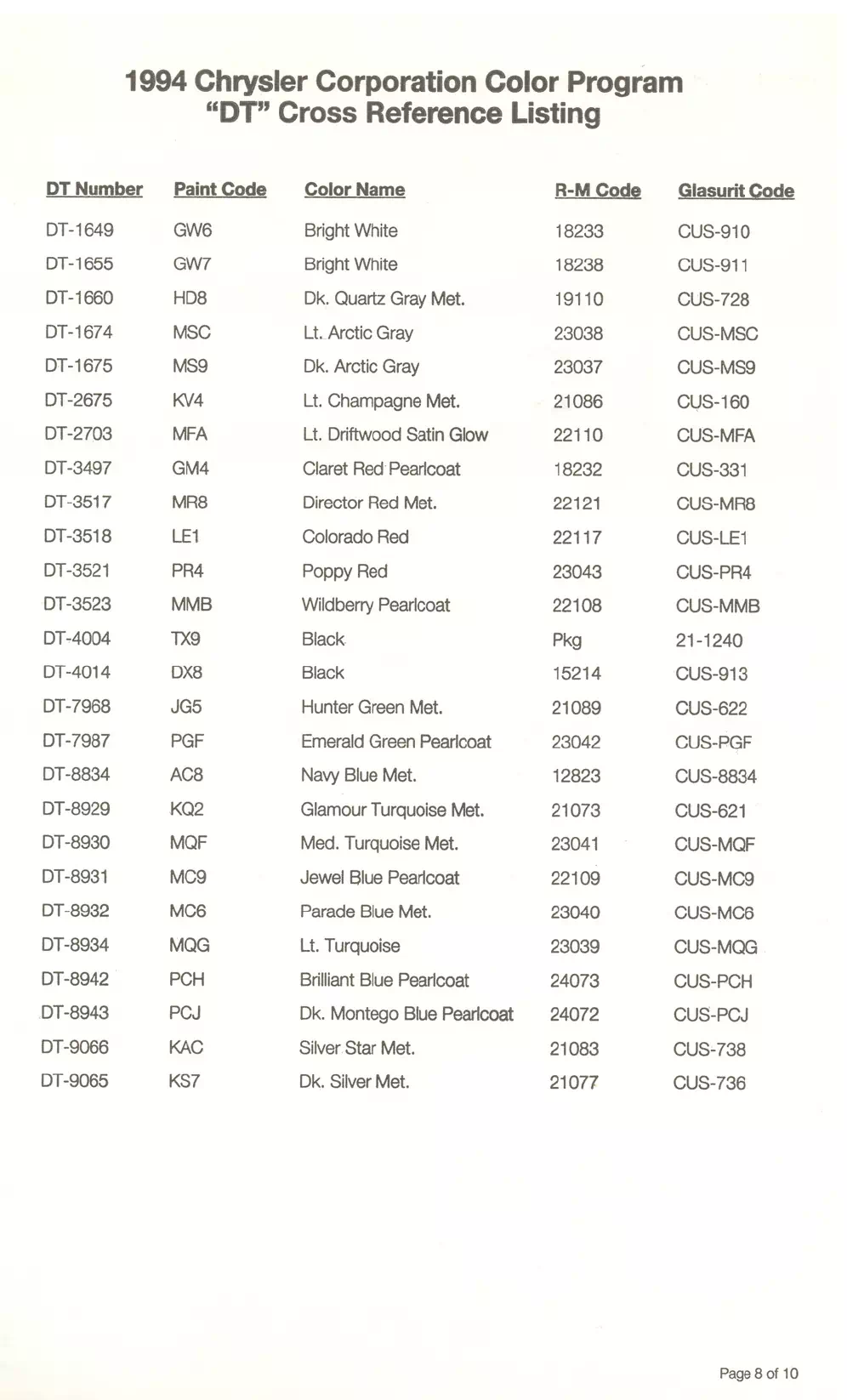 1994 Dodge DT Paint Codes