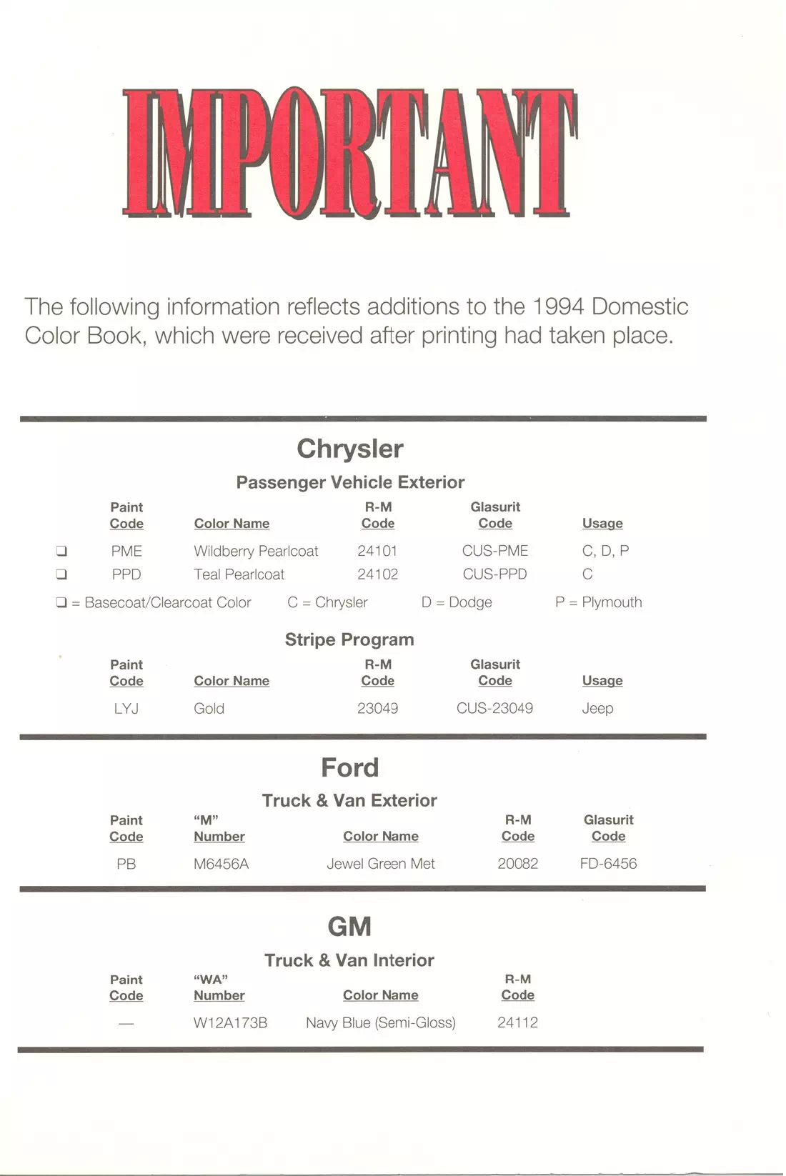 1994 Color Code Changes