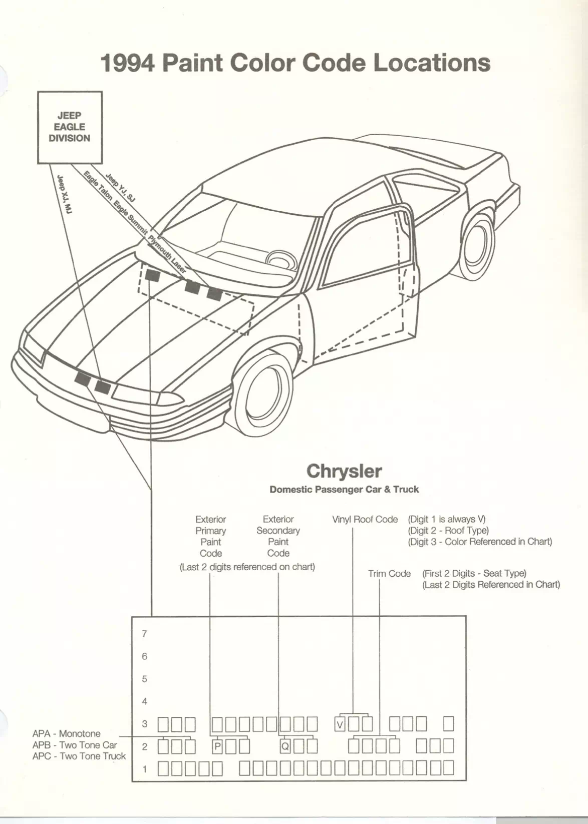 1994 Chrysler, Dodge, Jeep & Plymouth Paint Code Location