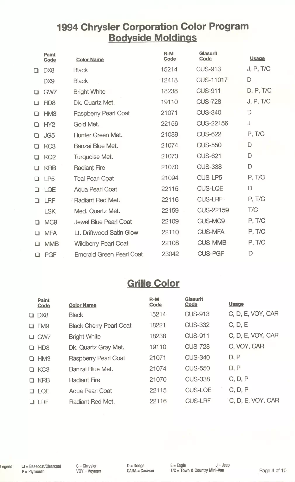 1994 Chrysler, Dodge, Jeep & Plymouth Paint Codes & Color Chart