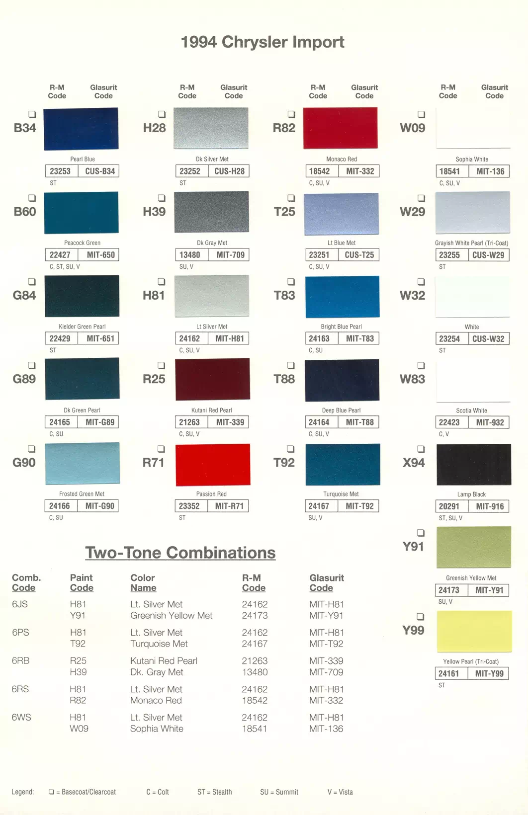 1994 Chrysler Import Paint Codes & Color Chart