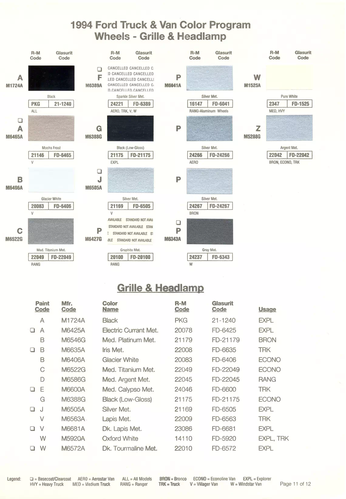 1994 Ford Truck Wheels & Grills Paint Codes & Color Chart