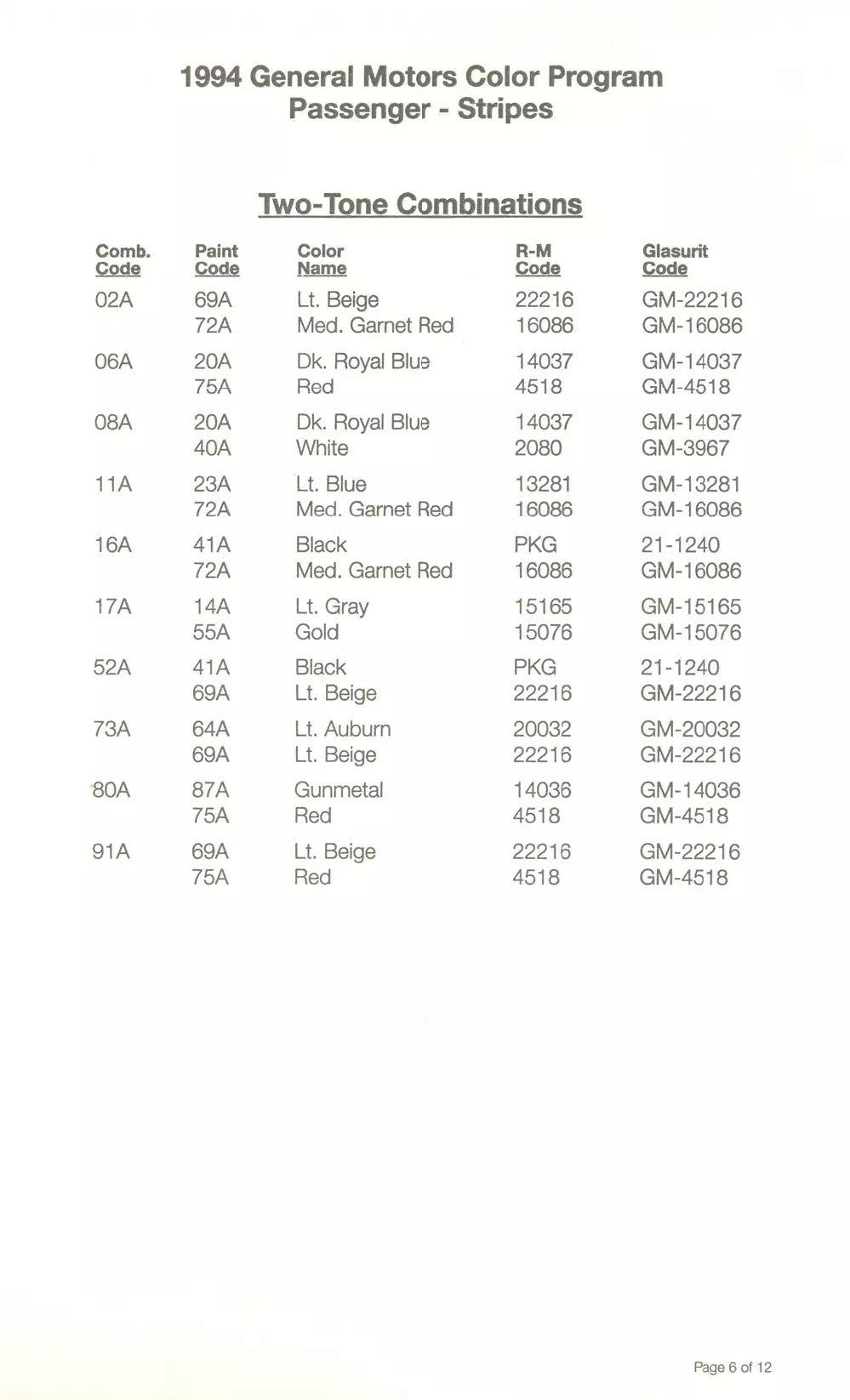 1994 General Motors Stripe Paint Codes & Color Chart