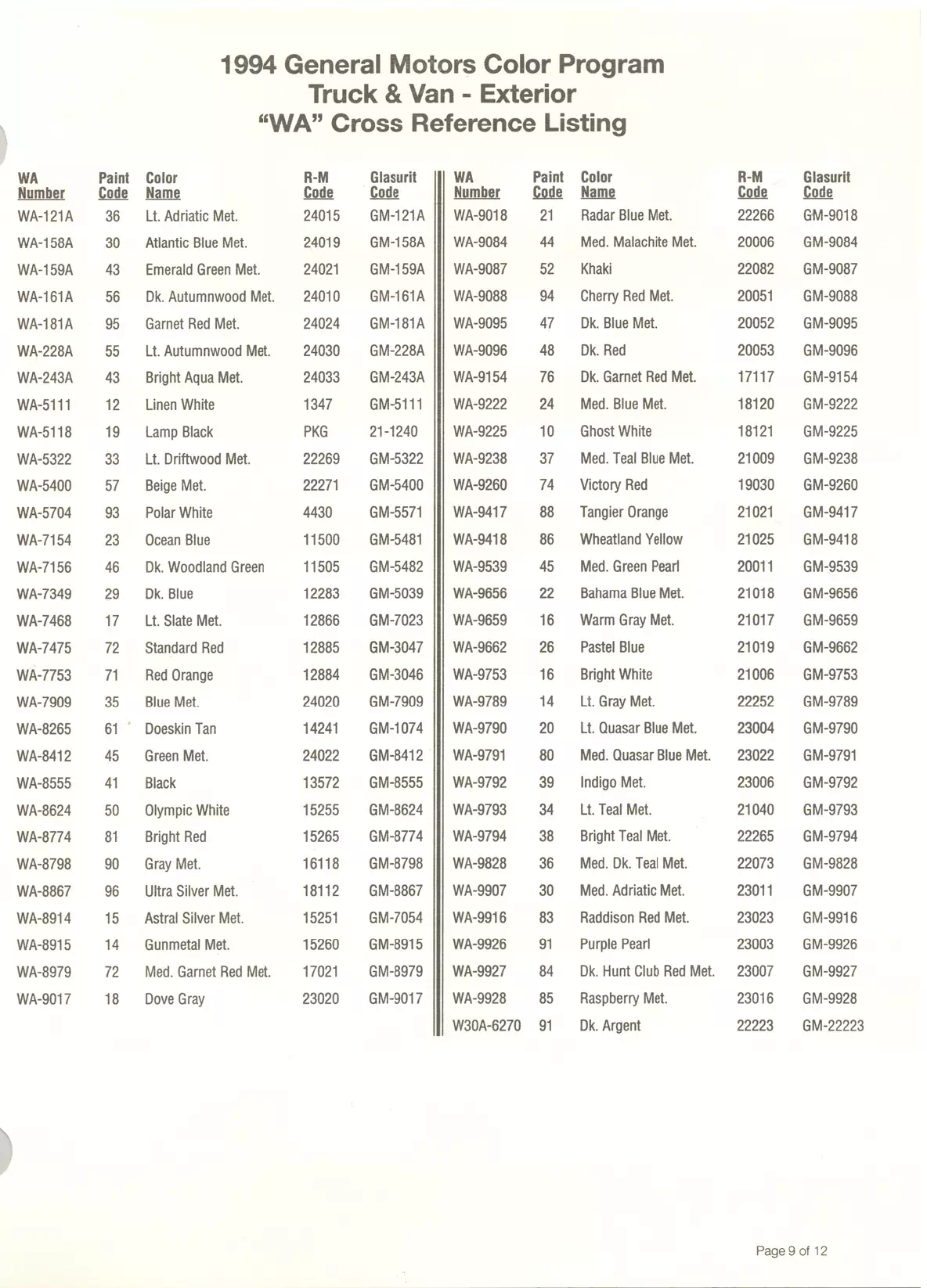 1994 General Motors Truck & Van Exterior Paint Codes & Color Chart
