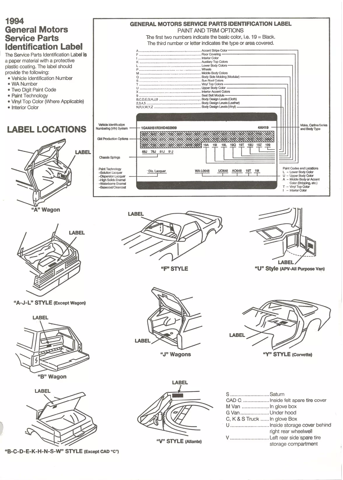 1994 General Motors Paint Code Locations