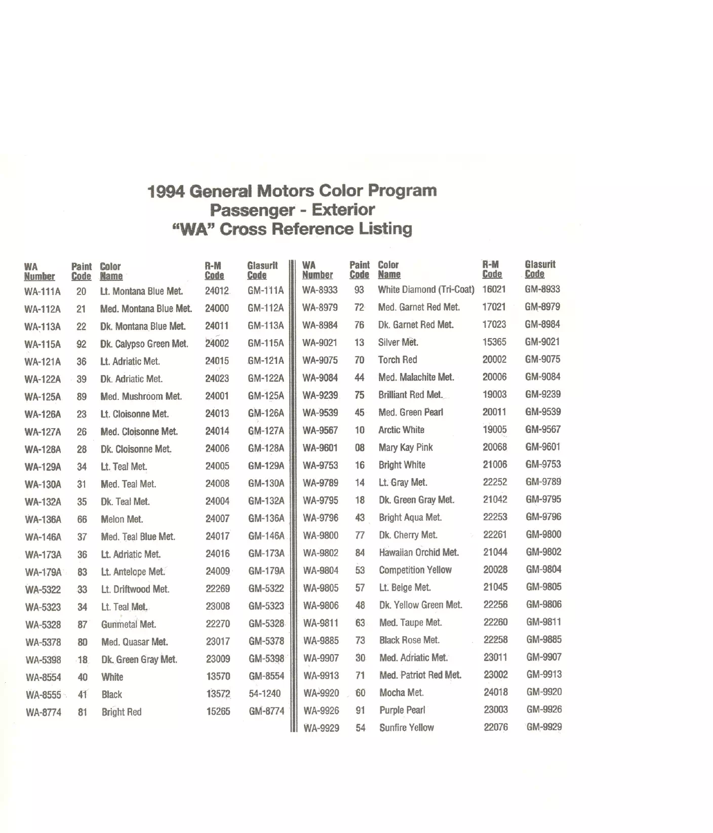 1994 General Motors Car Paint Codes & Color Chart
