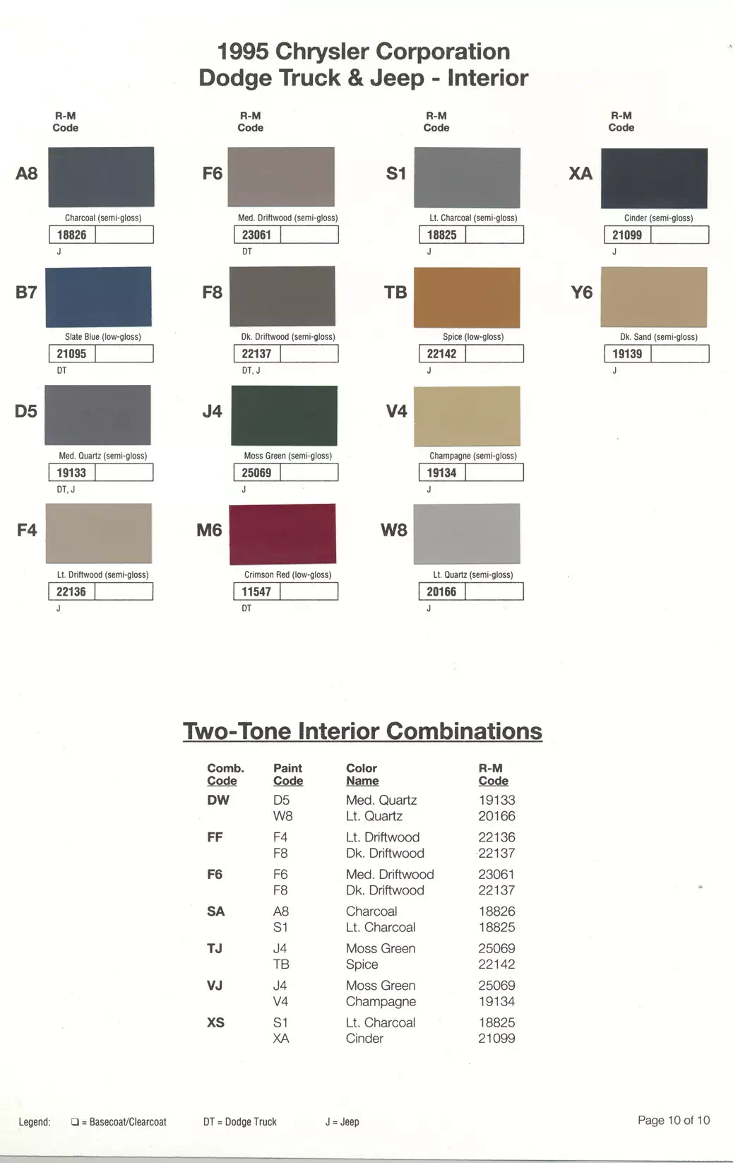 1995 Chrysler, Dodge, Jeep & Plymouth Paint Codes & Color Chart Paint color examples, their ordering codes, the oem color code, and vehicles the color was used on
