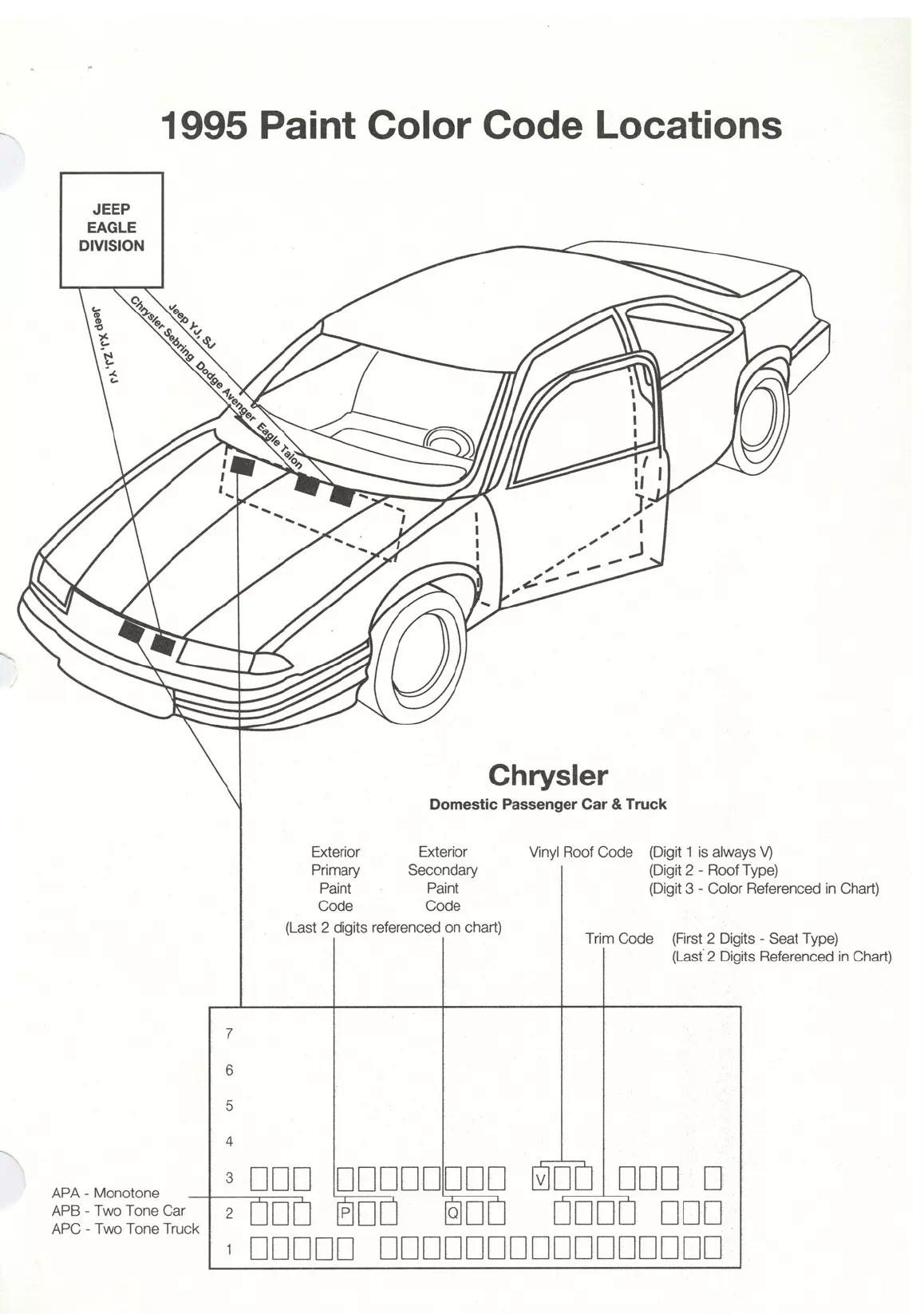 1995 Chrysler, Dodge, Jeep & Plymouth Paint Code Location Paint color examples, their ordering codes, the oem color code, and vehicles the color was used on
