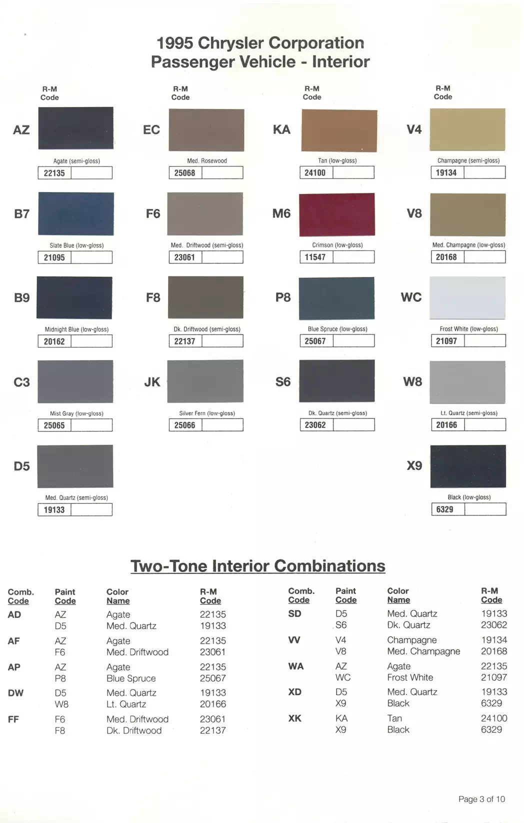 1995 Chrysler, Dodge, Jeep & Plymouth Paint Codes & Color Chart Paint color examples, their ordering codes, the oem color code, and vehicles the color was used on