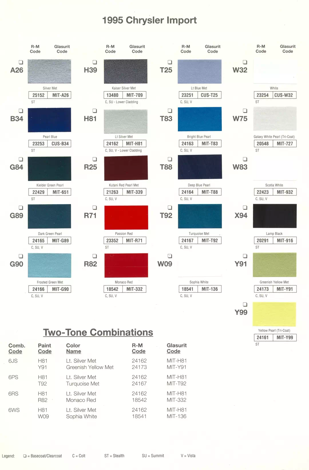 1995 Chrysler Import Paint Codes & Color Chart Paint color examples, their ordering codes, the oem color code, and vehicles the color was used on