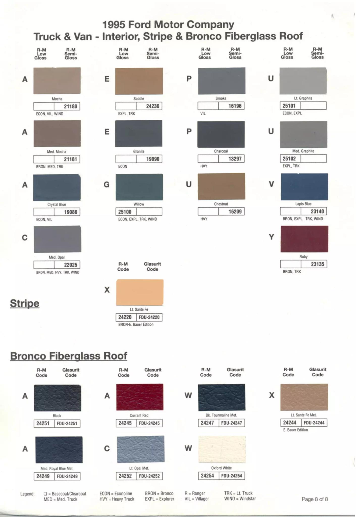 1995 Ford Roof, Interior & Stripe Paint Chart and Color Codes Paint Codes ( found on the driver door) for Ford, Mercury & Lincoln 1995 Vehicles