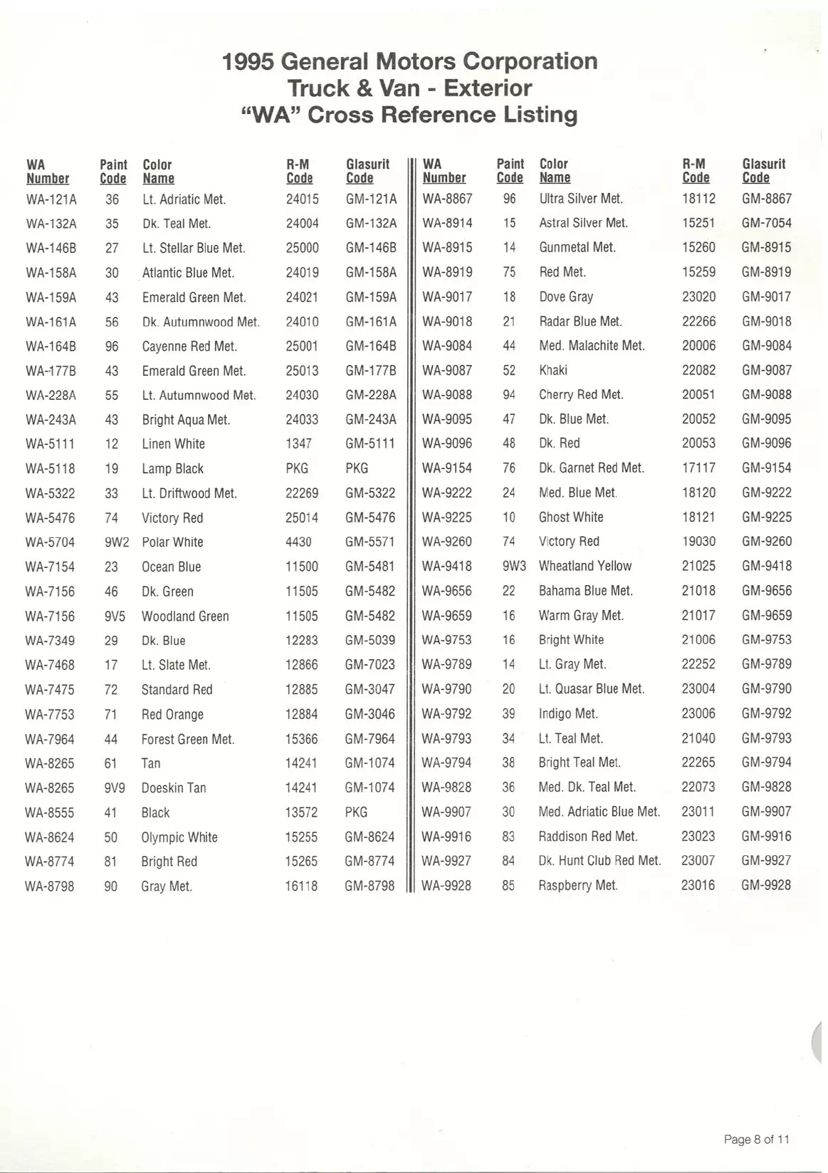 1995 General Motors Truck & Van Paint Codes & Color Chart Paint color examples, their ordering codes, the oem color code, and vehicles the color was used on