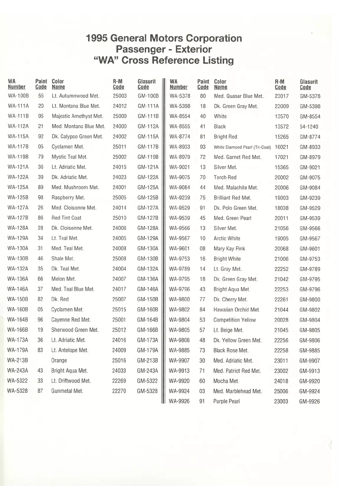 1995 General Motors WA Crossover Paint Codes Paint color examples, their ordering codes, the oem color code, and vehicles the color was used on
