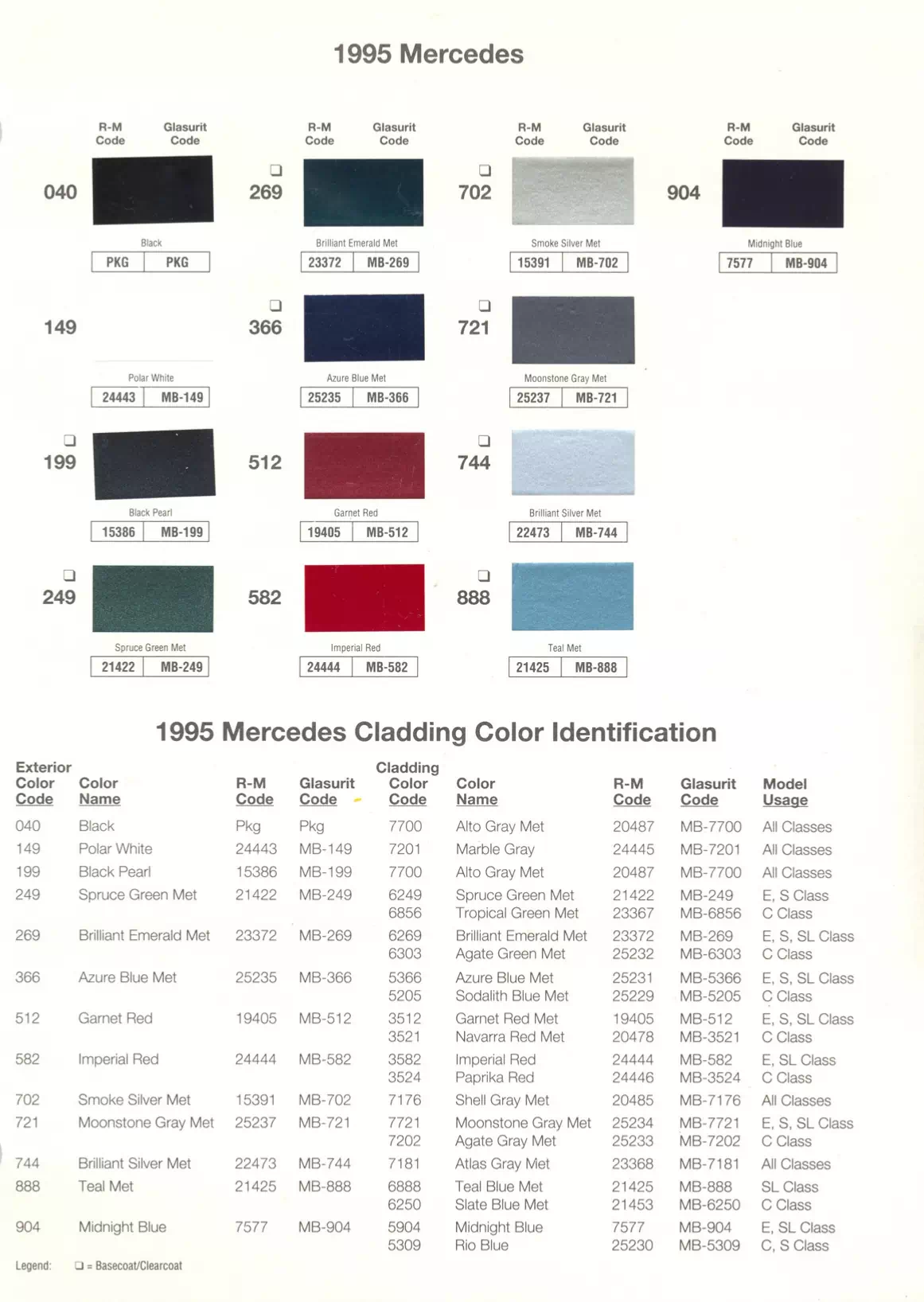 1995 Mercedes-Benz Paint Codes & Color Chart Paint color examples, their ordering codes, the oem color code, and vehicles the color was used on
