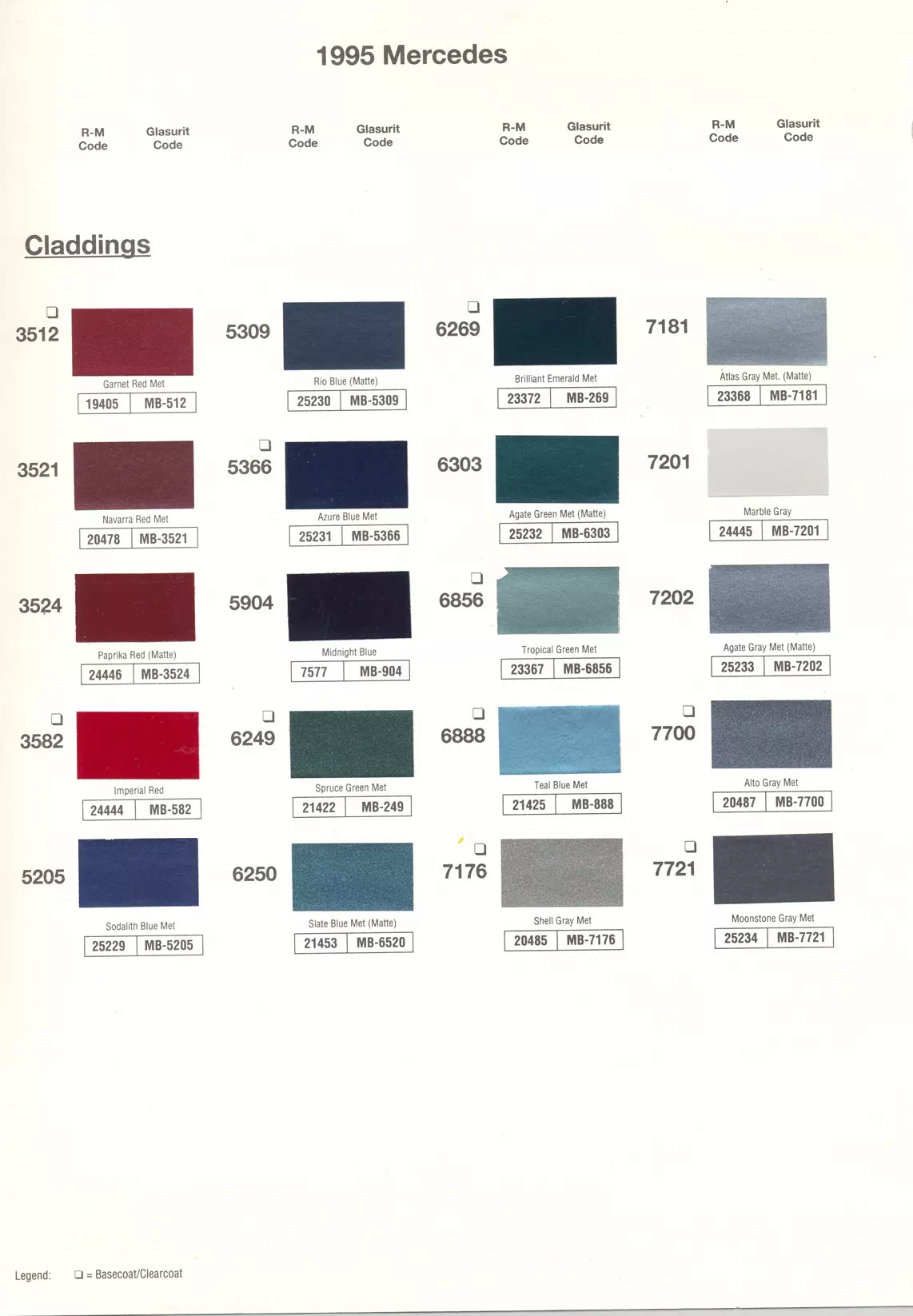1995 Mercedes-Benz Paint Codes & Color Chart Paint color examples, their ordering codes, the oem color code, and vehicles the color was used on