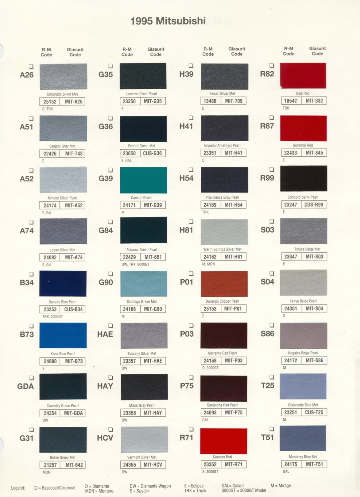 1995 Mitsubishi Paint Codes & Color Chart A paint code chart displaying various color swatches and corresponding codes. This chart is used to identify and select specific paint colors for mixing paint and or buying paint for your Mitsubishi vehicle. There are only so many paints used every year. This chart helps you decide what color it is.