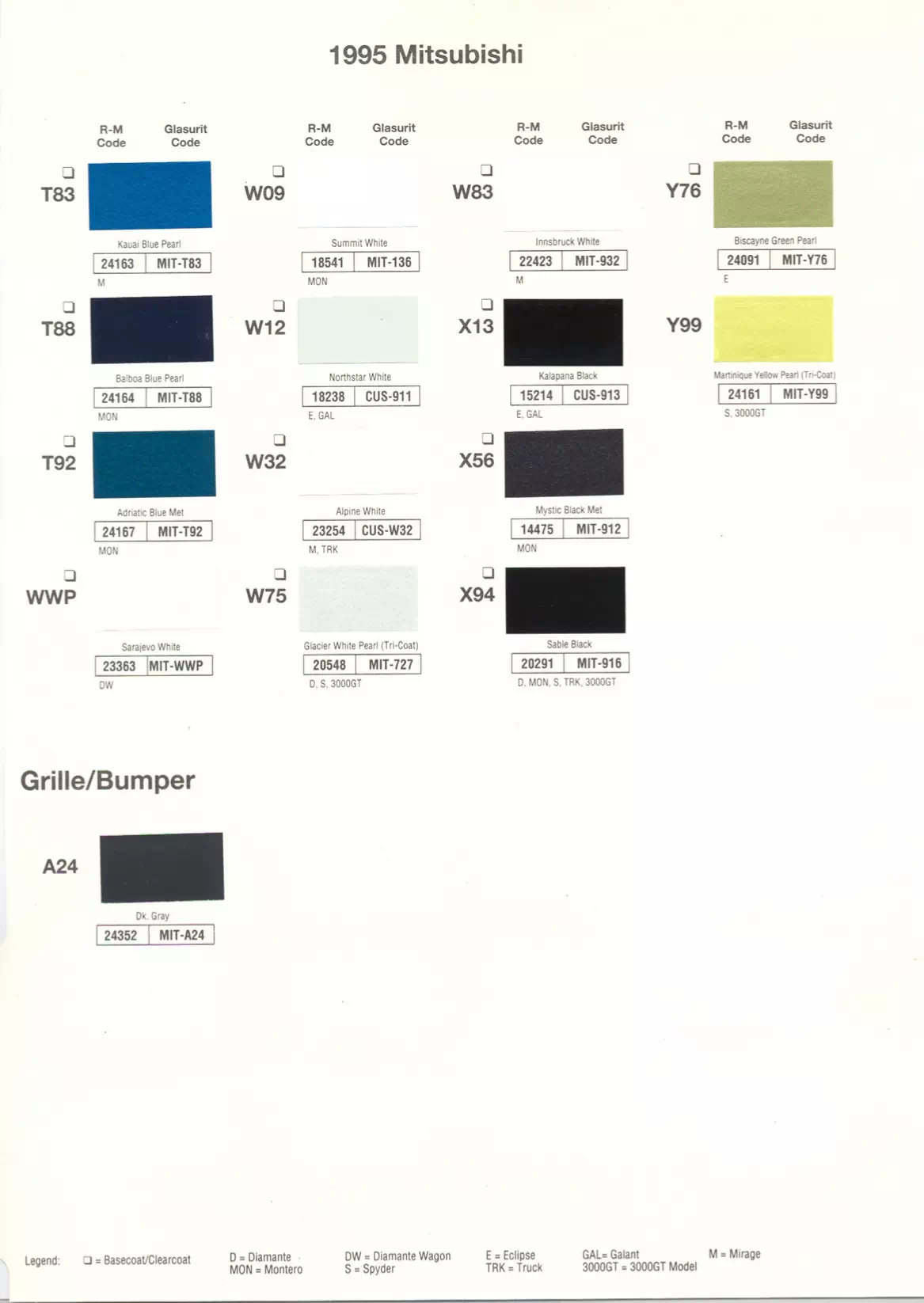 A paint code chart displaying various color swatches and corresponding codes. This chart is used to identify and select specific paint colors for mixing paint and or buying paint for your Mitsubishi vehicle. There are only so many paints used every year. This chart helps you decide what color it is.  