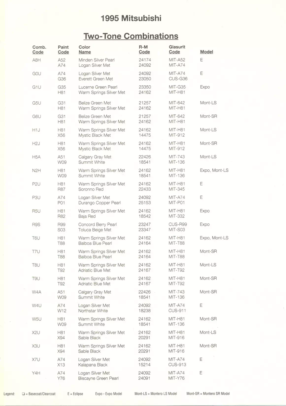 1995 Mitsubishi Paint Codes & Color Chart A paint code chart displaying various color swatches and corresponding codes. This chart is used to identify and select specific paint colors for mixing paint and or buying paint for your Mitsubishi vehicle. There are only so many paints used every year. This chart helps you decide what color it is.
