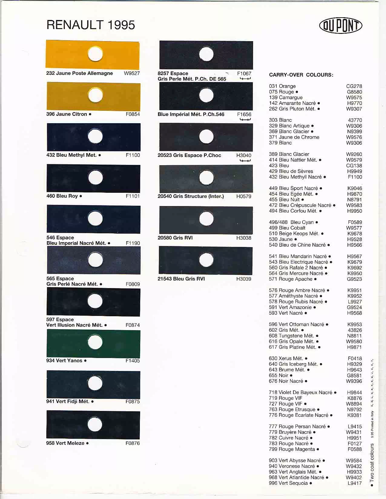 1995 Renault Paint Codes & Color Chart A paint chart for exterior colors, their codes, their names, and swatches for Renault automobiles.
