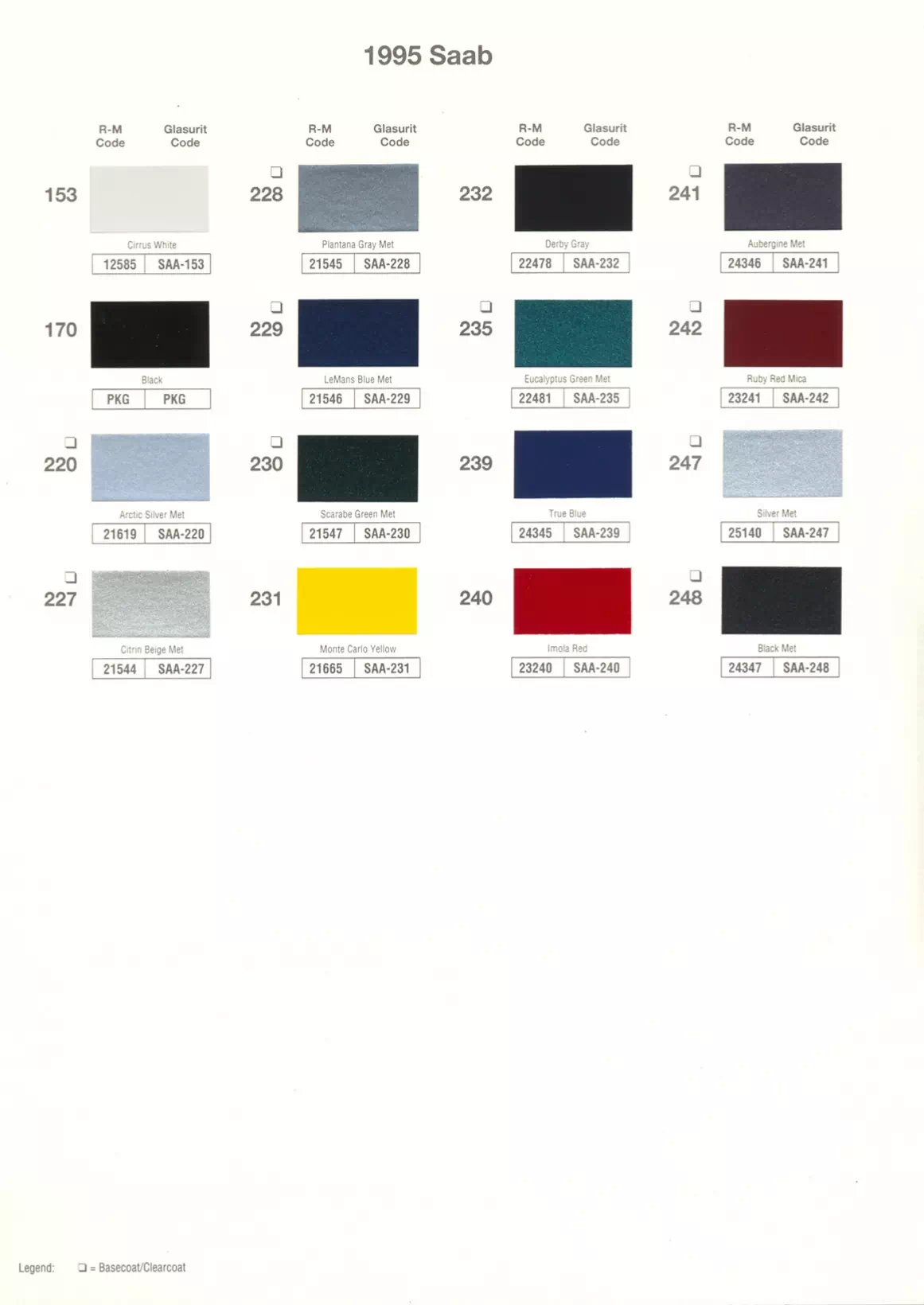 Paint chips of exterior paint colors for Saab vehicles and their ordering paint codes