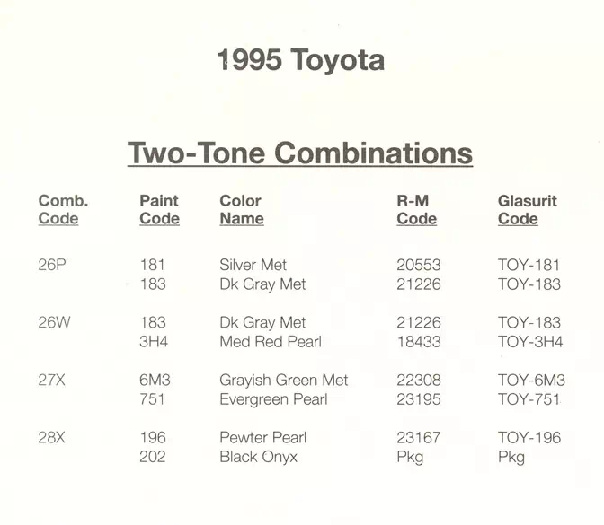 1995 Toyota Paint Codes & Color Chart Paint color examples, their ordering codes, the oem color code, and vehicles the color was used on