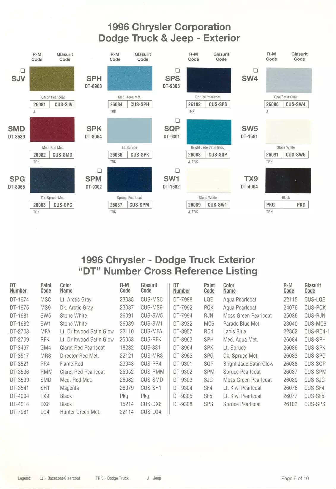 1996 Chrysler, Dodge, Jeep & Plymouth Paint Codes & Color Chart Paint color examples, their ordering codes, the oem color code, and vehicles the color was used on