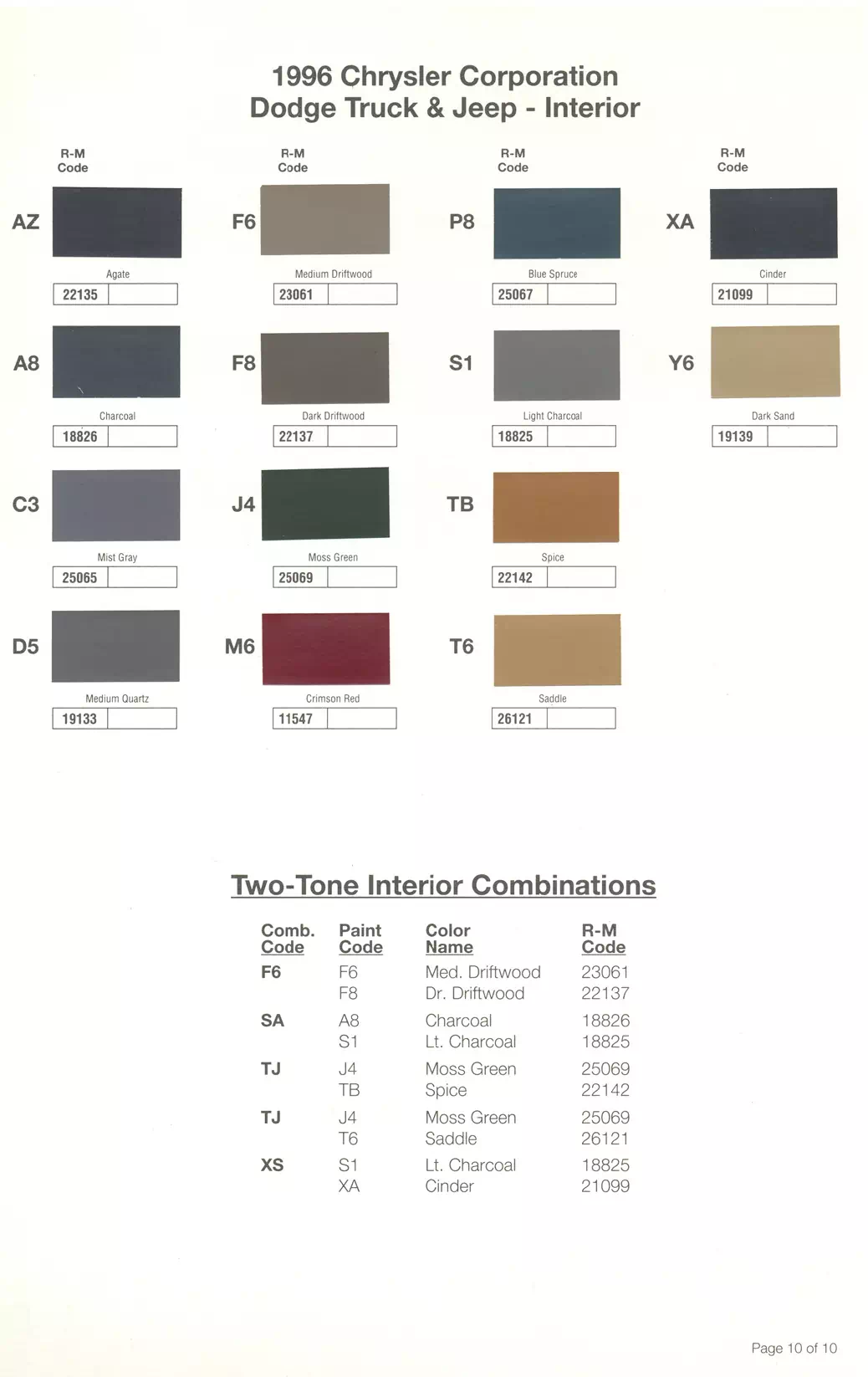 1996 Chrysler, Dodge, Jeep & Plymouth Paint Codes & Color Chart Paint color examples, their ordering codes, the oem color code, and vehicles the color was used on