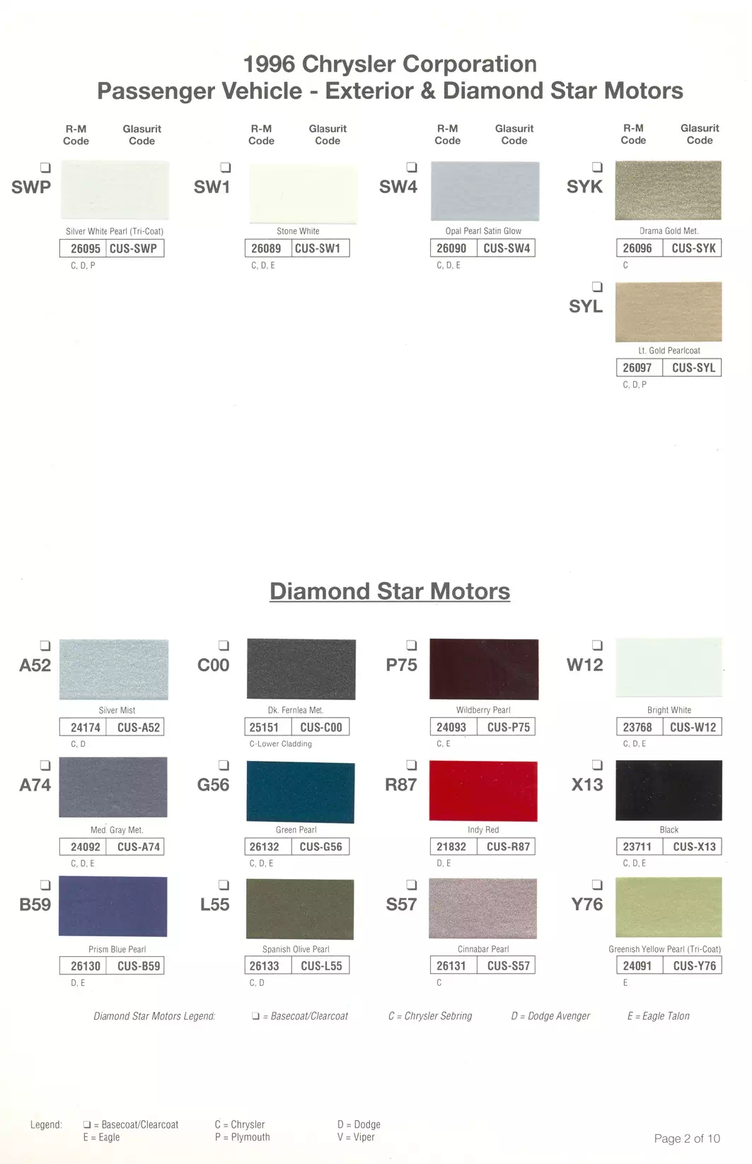 1996 Chrysler, Dodge, Jeep & Plymouth Paint Codes & Color Chart Paint color examples, their ordering codes, the oem color code, and vehicles the color was used on