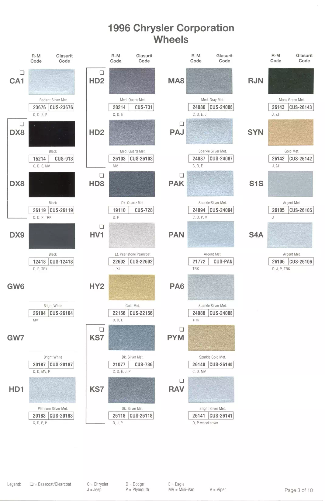 1996 Chrysler, Dodge, Jeep & Plymouth Paint Codes & Color Chart Paint color examples, their ordering codes, the oem color code, and vehicles the color was used on
