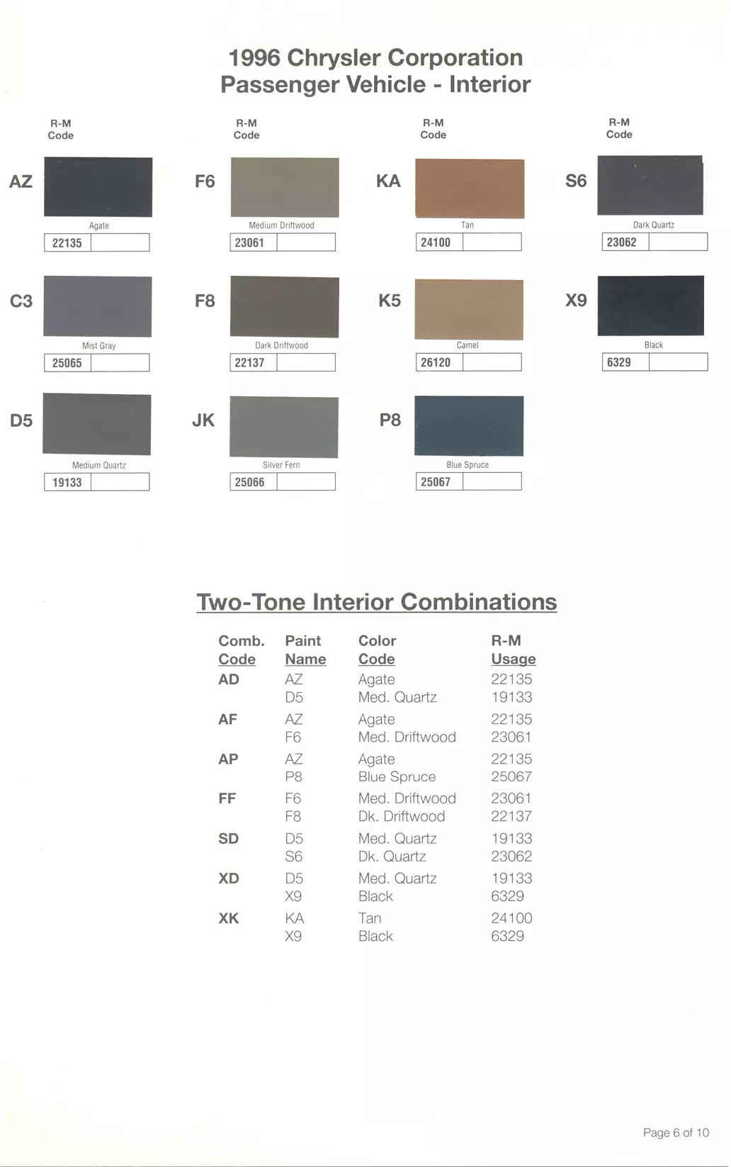 1996 Chrysler, Dodge, Jeep & Plymouth Paint Codes & Color Chart Paint color examples, their ordering codes, the oem color code, and vehicles the color was used on
