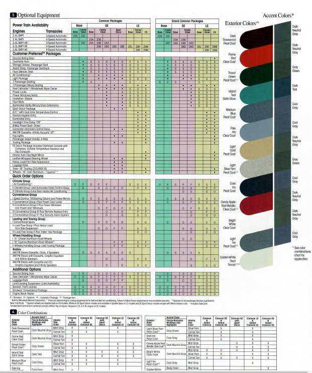 1996 Dodge Caravan Paint Chart