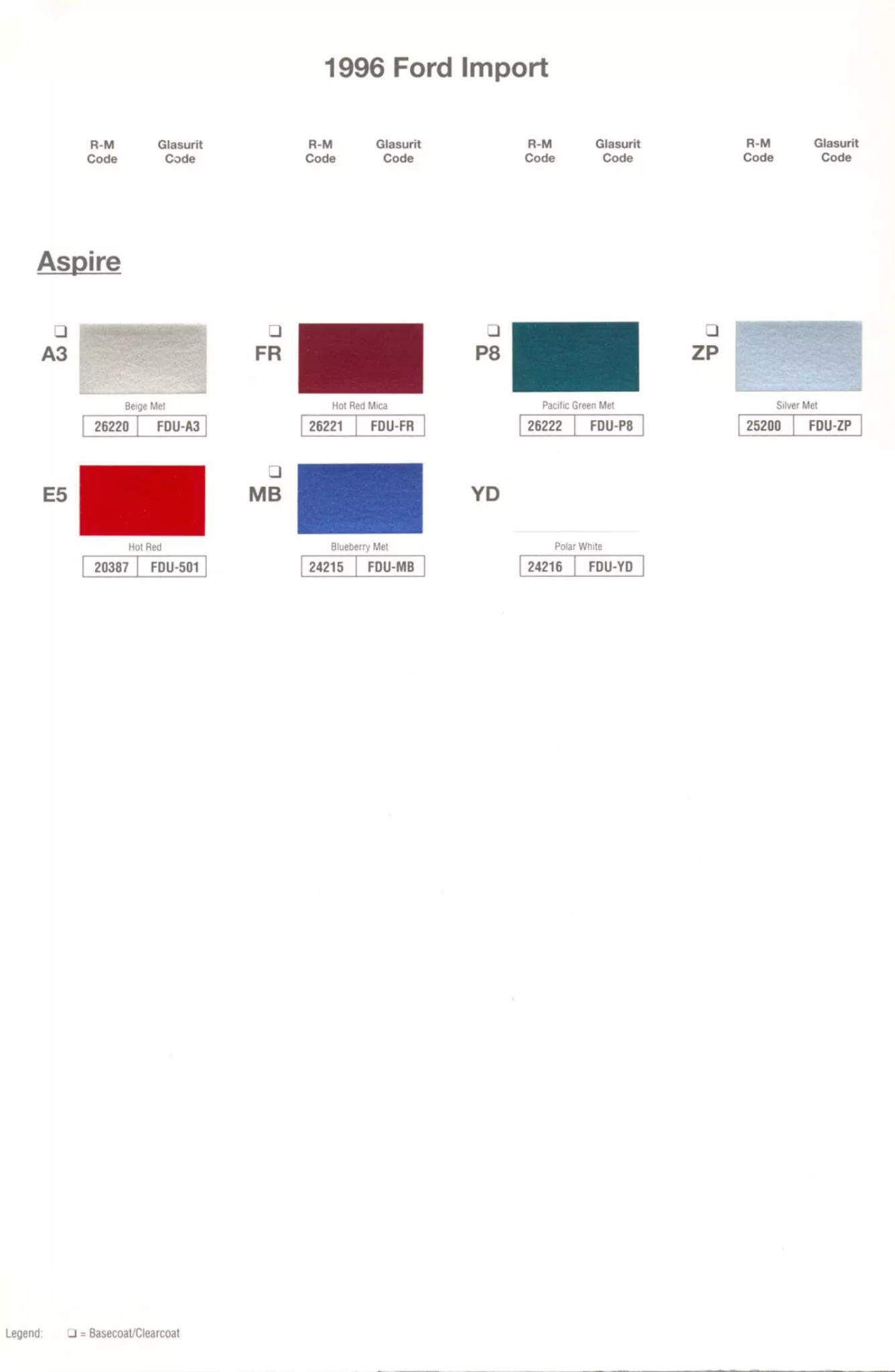 Paint Codes ( found on the driver door)  for Ford, Mercury & Lincoln 1996 Vehicles