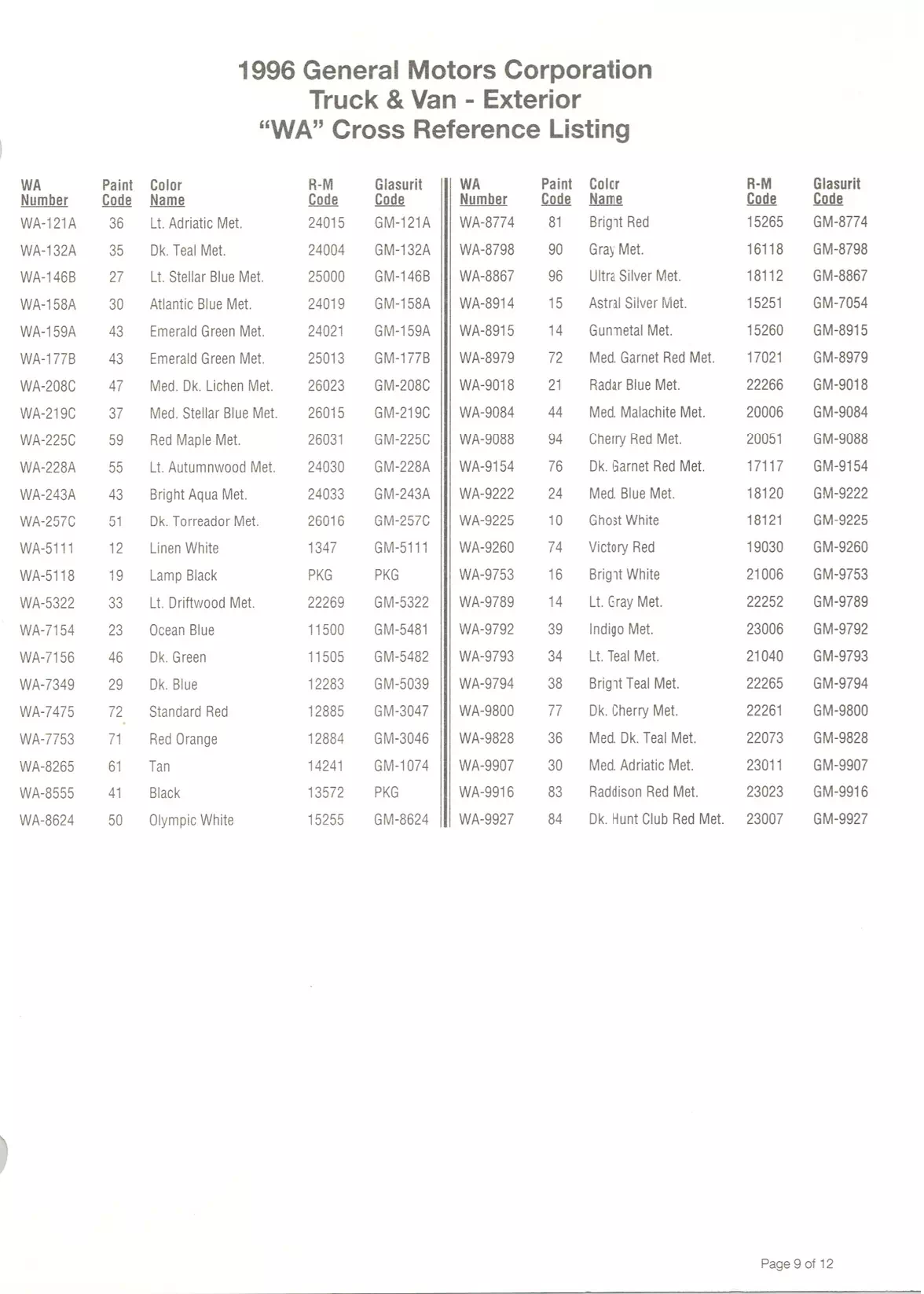 1996 General Motors Paint Codes & Color Chart Paint color examples, their ordering codes, the oem color code, and vehicles the color was used on