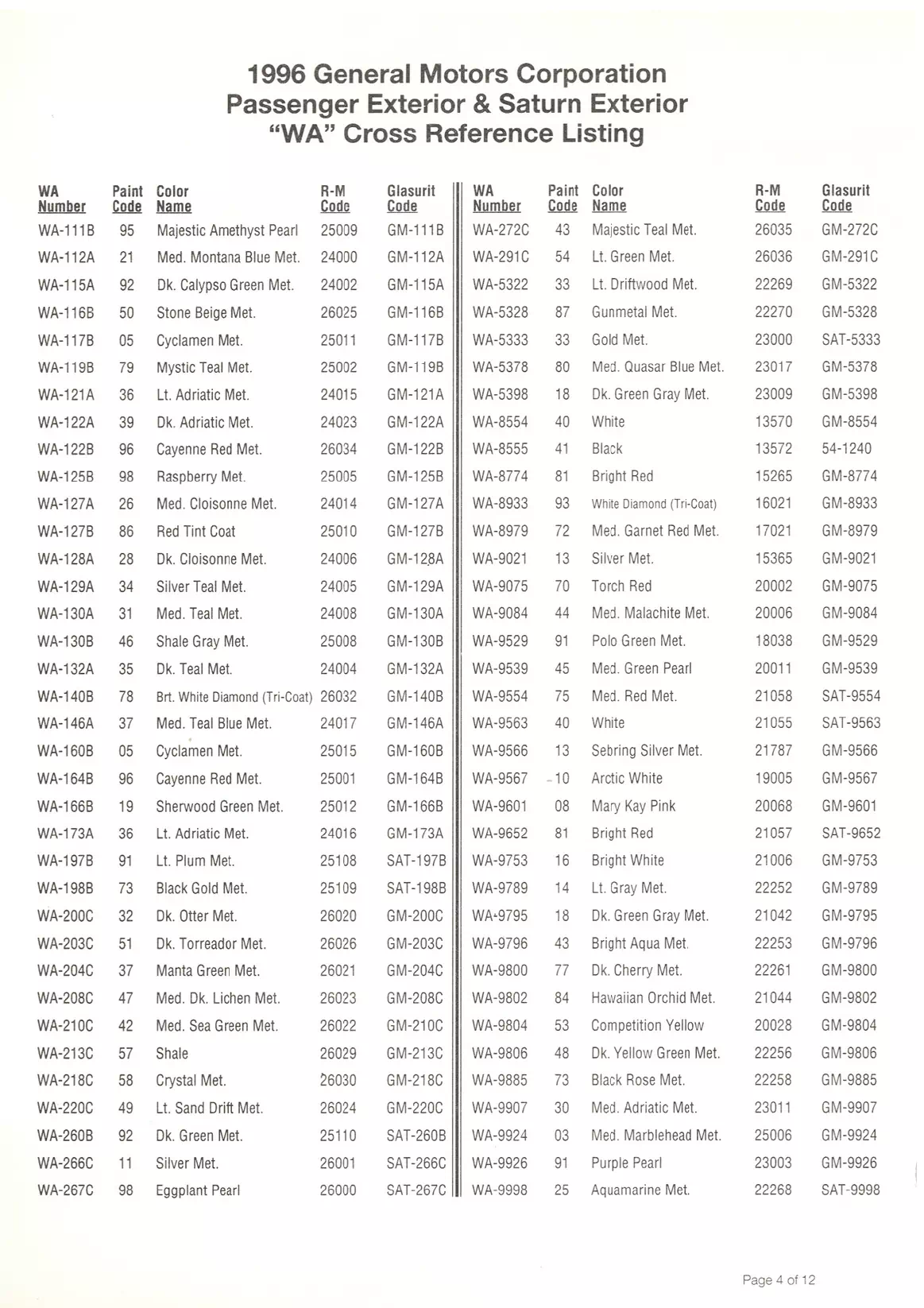 1996 General Motors Paint Codes & Color Chart Paint color examples, their ordering codes, the oem color code, and vehicles the color was used on