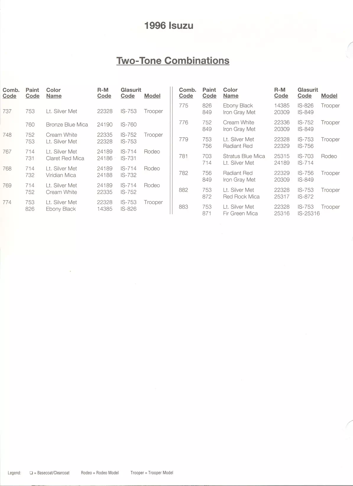 1996 Isuzu Paint Codes & Color Chart Paint color examples, their ordering codes, the oem color code, and vehicles the color was used on