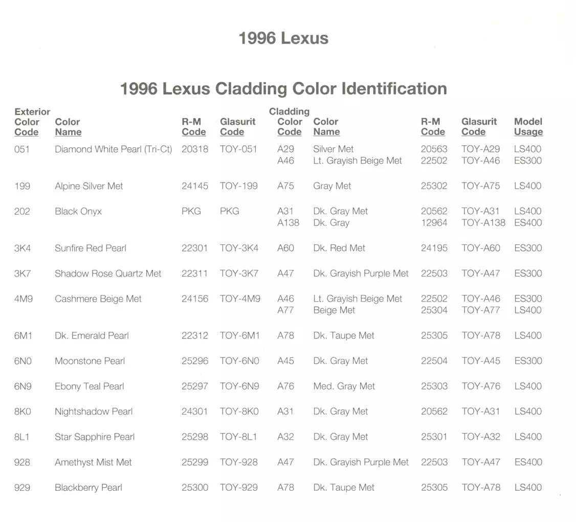 1996 Lexus Paint Codes & Color Chart Paint color examples, their ordering codes, the oem color code, and vehicles the color was used on