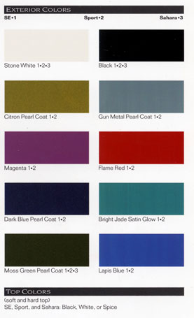 1996 Jeep Wrangler Color Chart