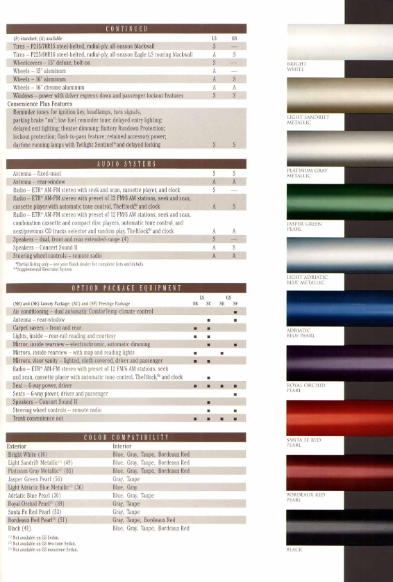 1997 Buick Regal Paint Chart Paint Codes and Color Examples for 1997 Buick Vehicles.