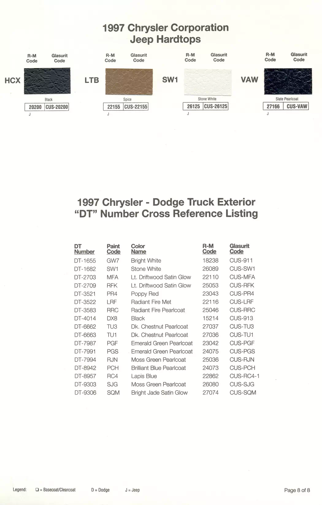 Paint color examples, their ordering codes, the oem color code, and vehicles the color was used on