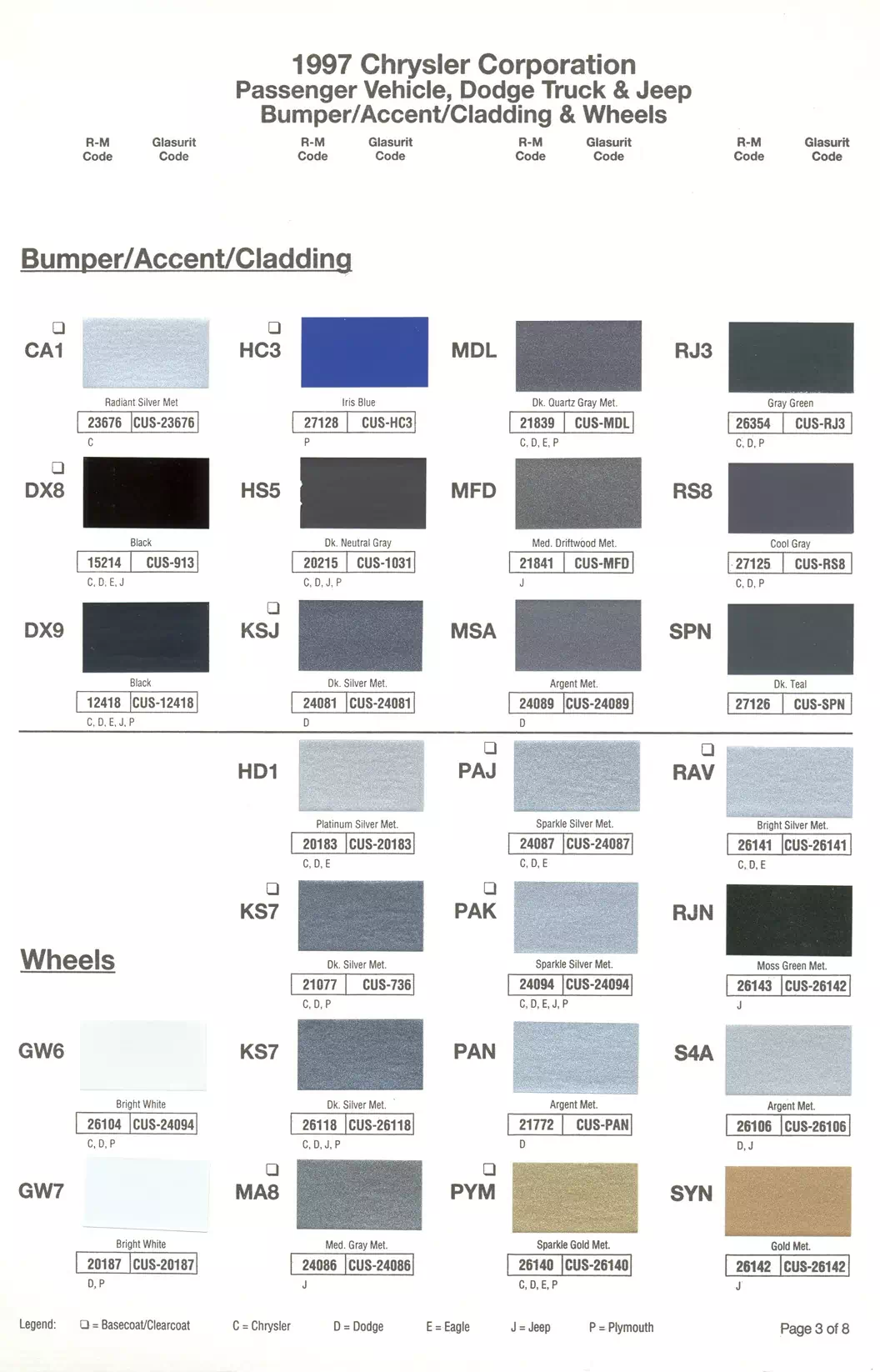 Paint color examples, their ordering codes, the oem color code, and vehicles the color was used on