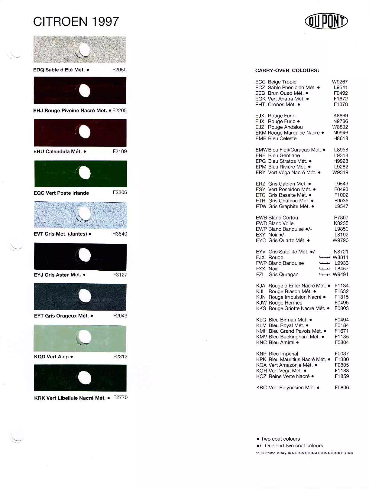 Paint color examples, their ordering codes, the oem color code, and vehicles the color was used on