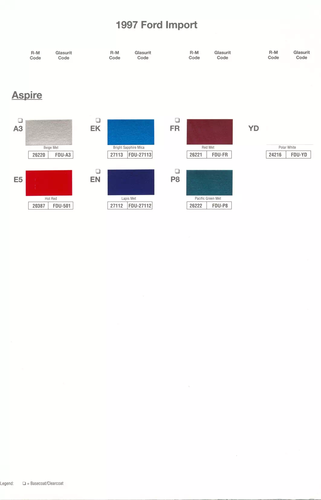 Paint color examples, their ordering codes, the oem color code, and vehicles the color was used on