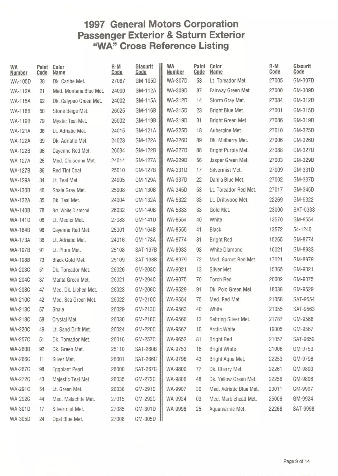 Paint color examples, their ordering codes, the oem color code, and vehicles the color was used on